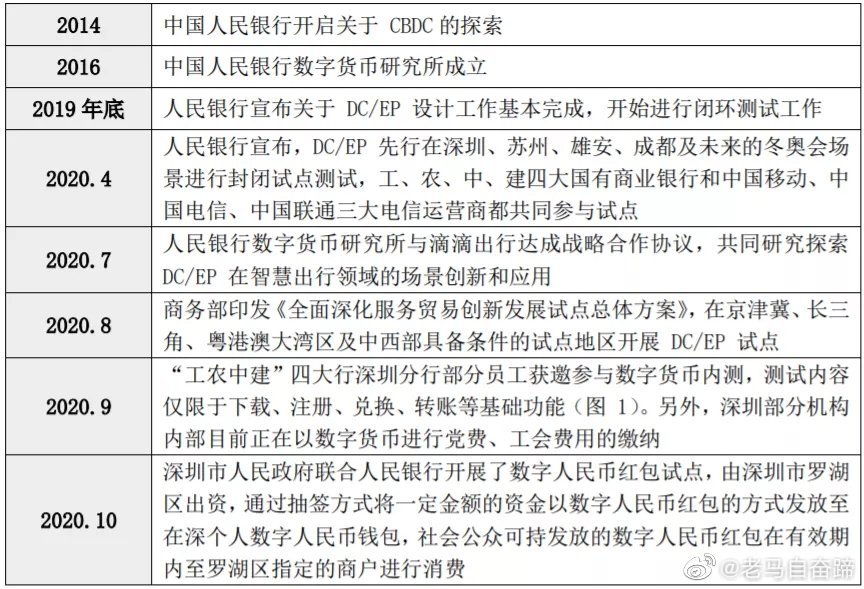 电子货币具有哪些特征-电子货币的特征具有如下几个方面
