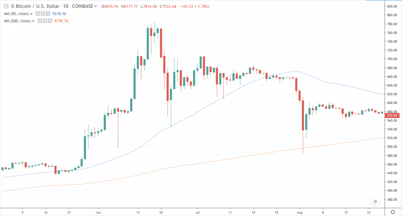 比特币最新行情走势图美金-比特币最新行情走势图美金价格