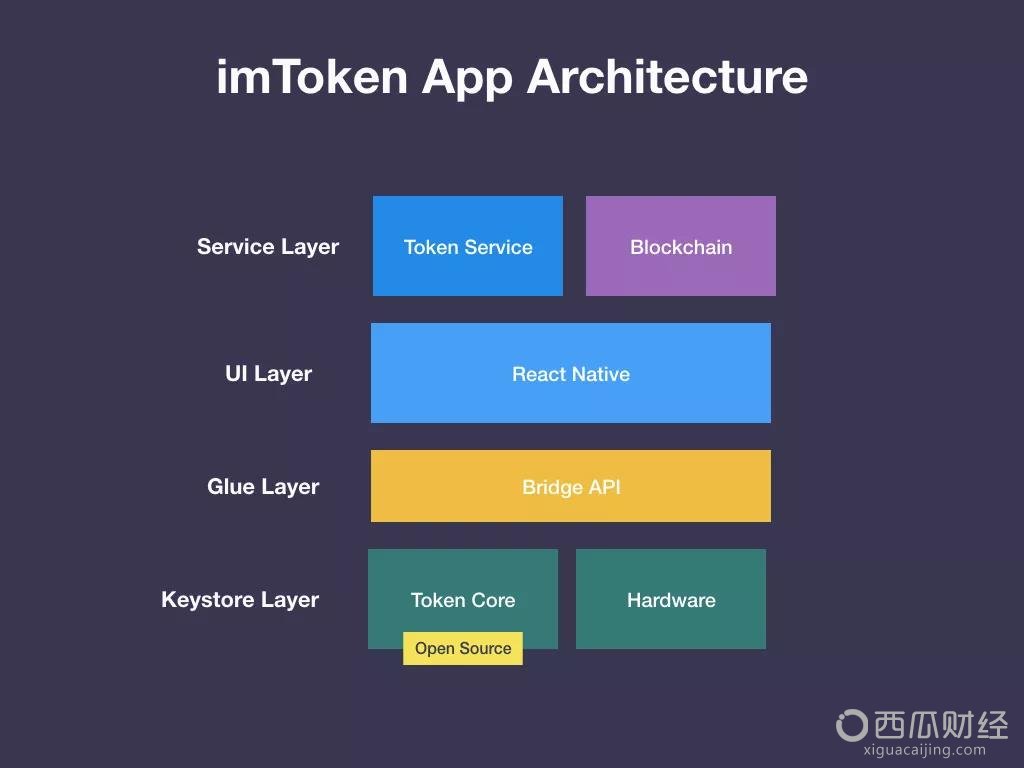 tokenall钱包官网-tokenpocket钱包官网