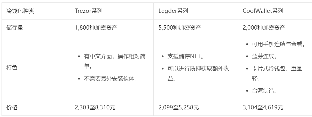 冷钱包是啥意思-交易所冷钱包是啥意思