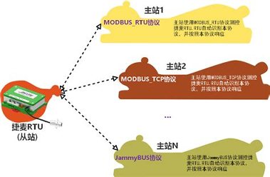 包含电报客户端是干嘛的的词条