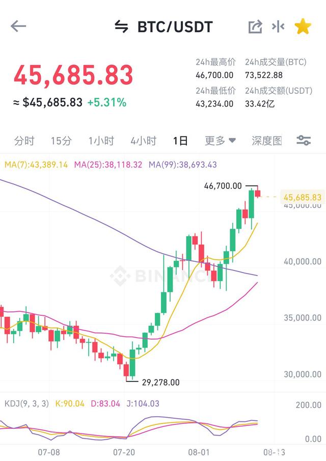 比特币最新价格行情美元-比特币最新价格行情美元走势