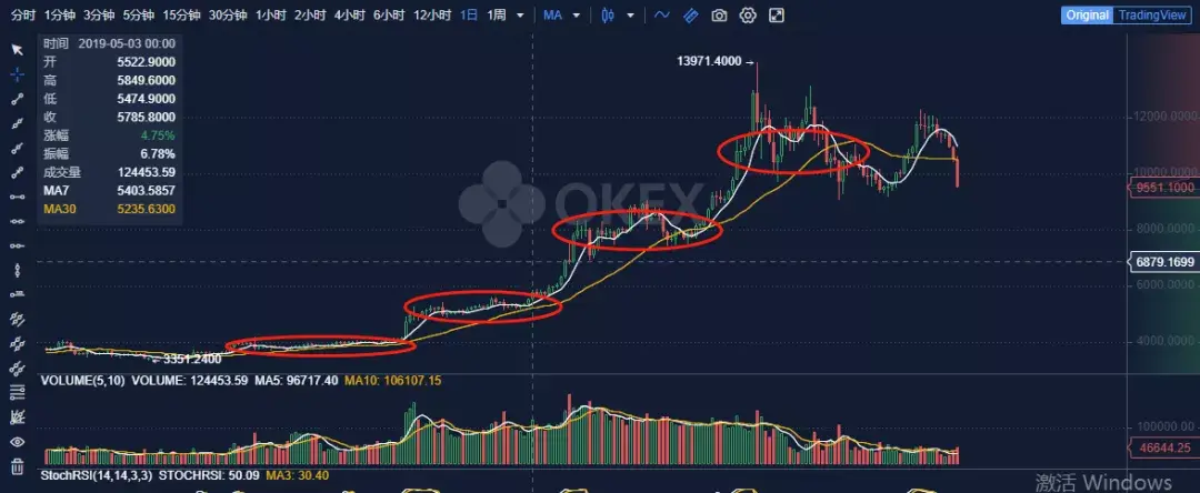 莱特币价格今日行情-莱特币价格今日行情走势图