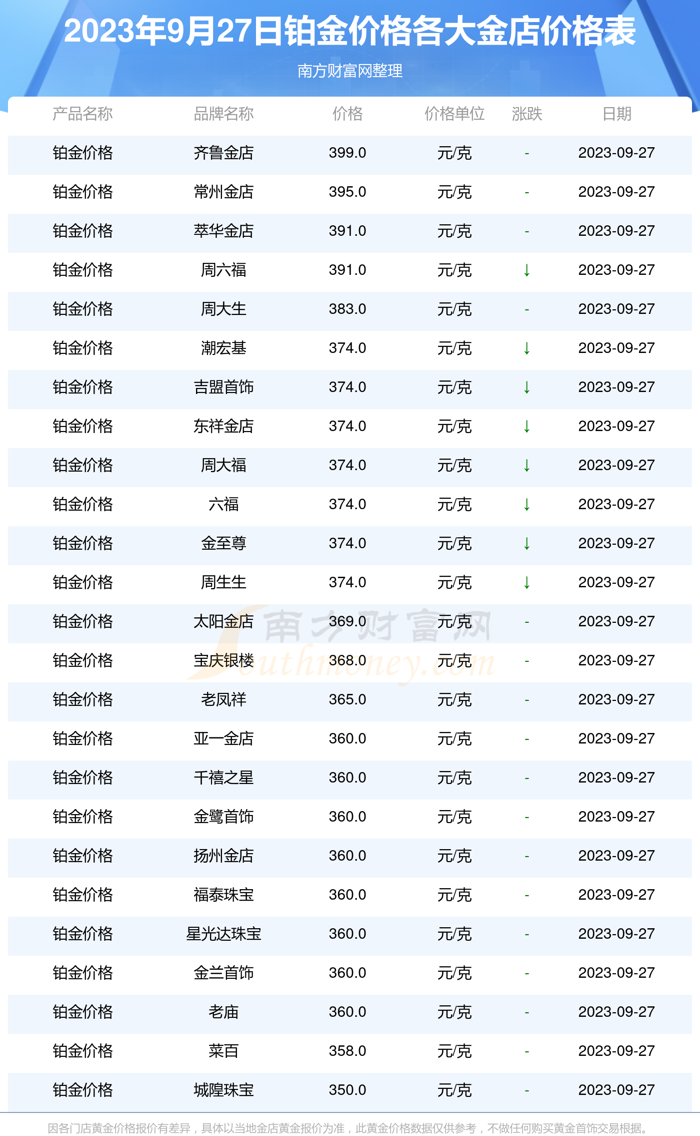 今日铂金-今日铂金金价实时查询