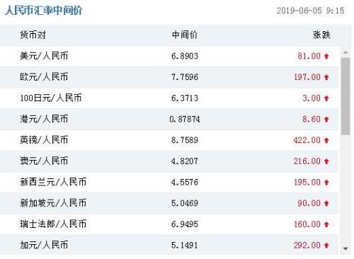 usdt换成人民币汇率-usdt兑换人民币手续费怎么计算