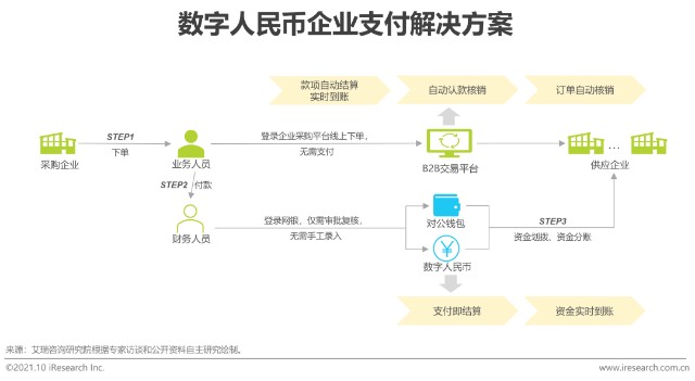 数字货币对商业银行的影响-数字货币对商业银行的影响模型