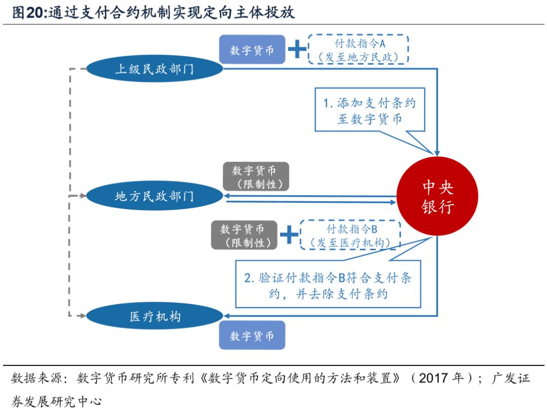 数字货币对商业银行的影响-数字货币对商业银行的影响模型