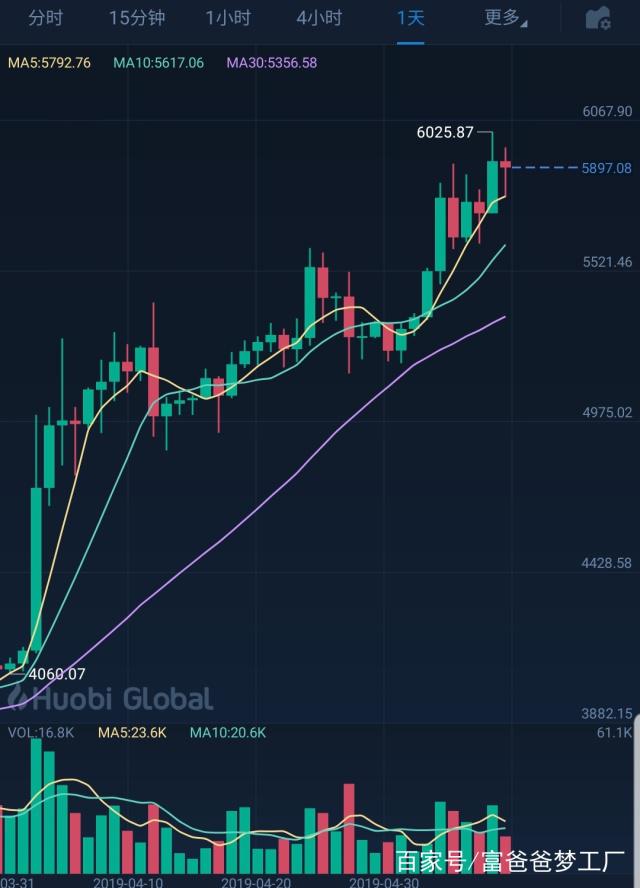 比特币价格美元走势-比特币价格美元走势实时