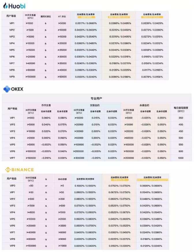 数字货币都有哪些交易所-数字货币都有哪些交易所可以交易