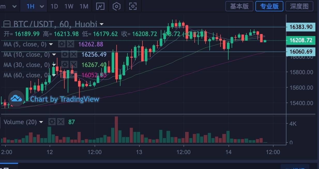 比特币怎么炒短线-比特币如何短线操作