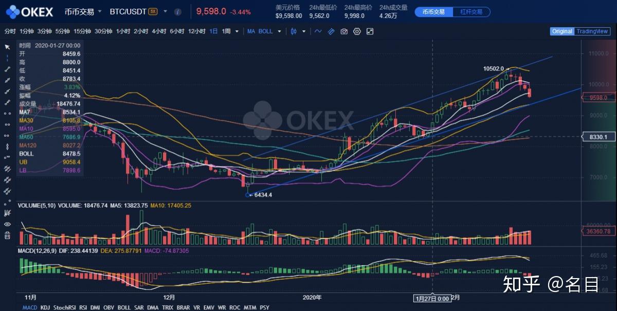 比特币怎么炒短线-比特币如何短线操作