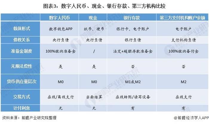 法定数字货币与私人货币的区别-法定数字货币与私人数字货币的区别
