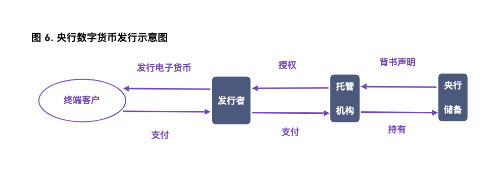 法定数字货币与私人货币的区别-法定数字货币与私人数字货币的区别