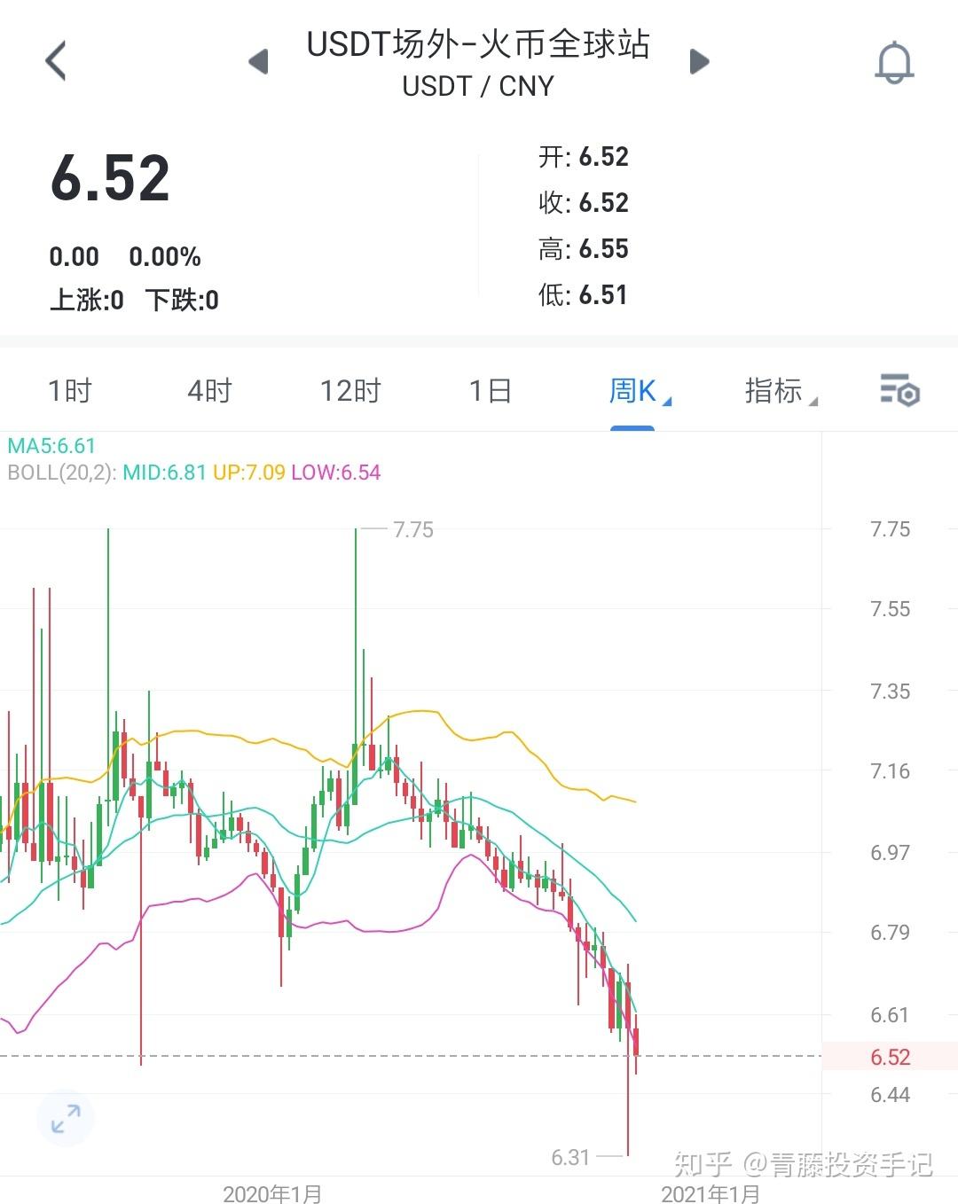 泰达币usdt有哪几种类型-泰达币usdt有哪几种类型交易