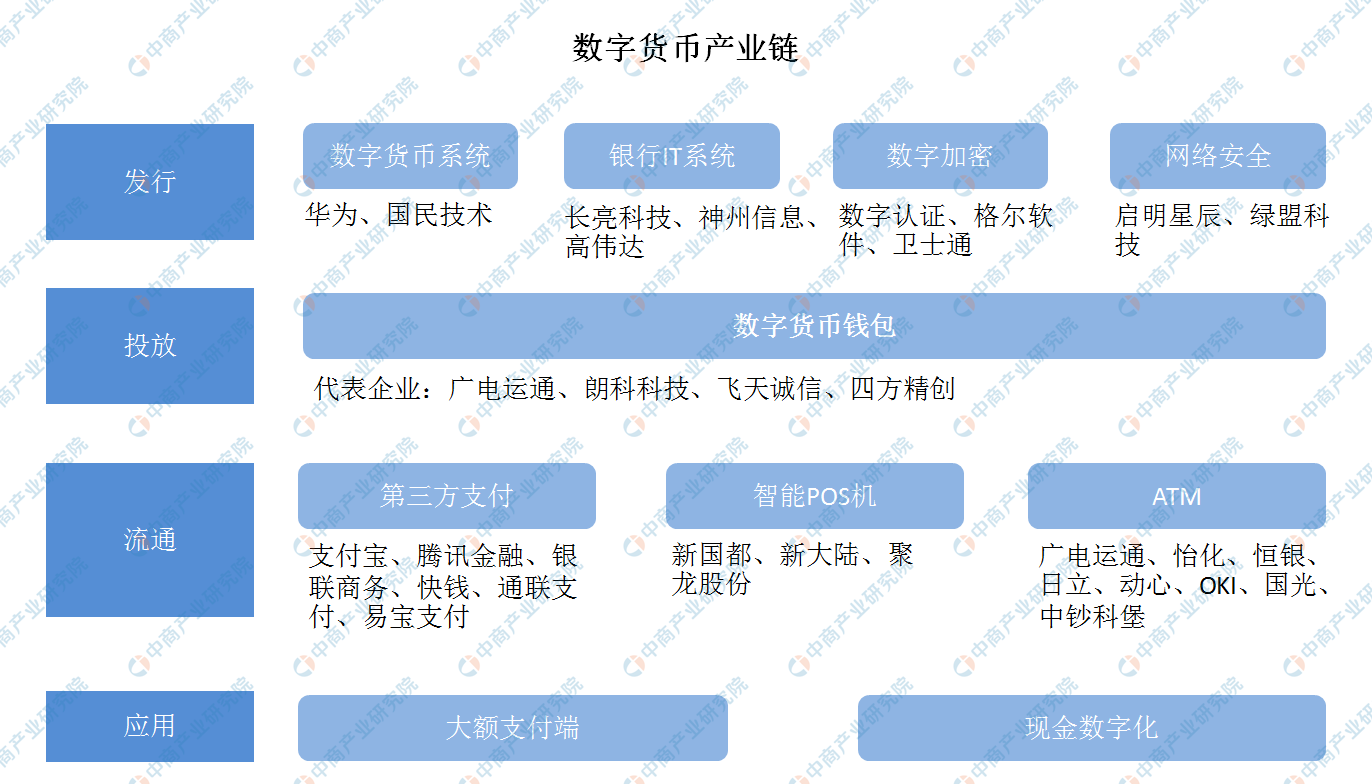 私有数字货币有哪些-加密数字货币 私人数字货币