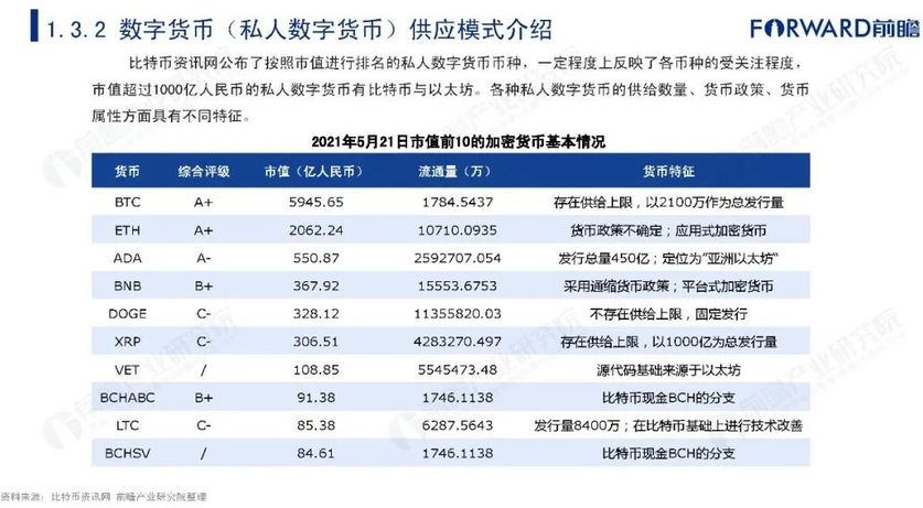 数字货币怎么开户-数字货币怎么开户网联