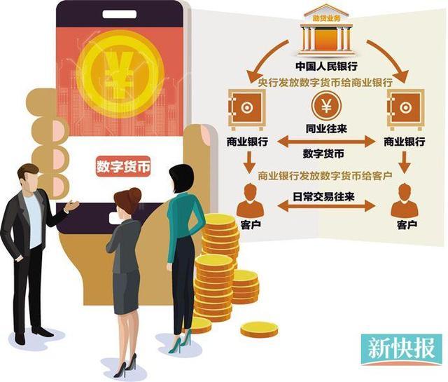 法定货币有哪些种类-法定货币形式是什么意思