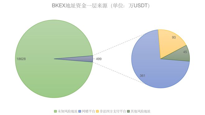 usdt怎样转账-usdt怎么转busd