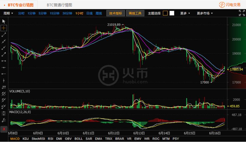 以太坊最新价格行情昭-以太坊价格今日行情投资