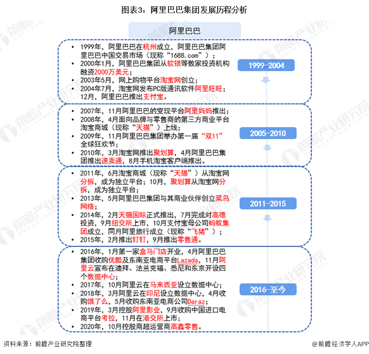 全球电子商务发展方向-全球电子商务发展的现状和趋势