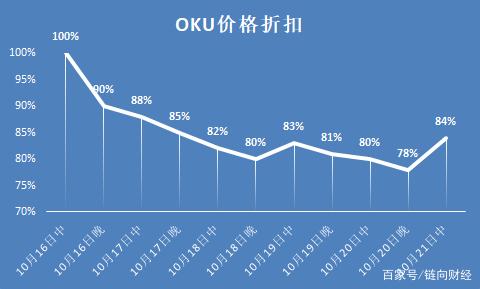okb今日行情价格-okb最新价格走势图