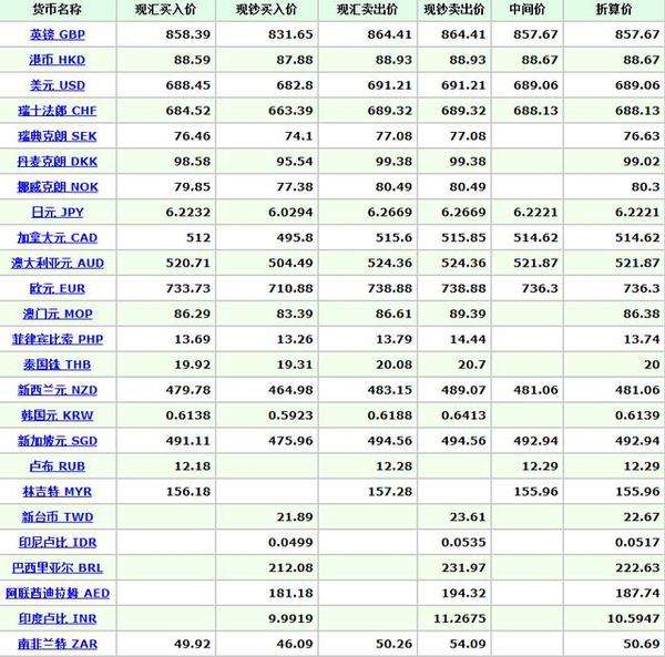 usd是什么币种汇率-usd是什么币种的外汇