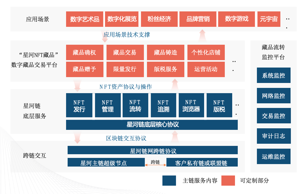 元宇宙数字藏品交易平台有哪些-元宇宙数字货币 nftdoge