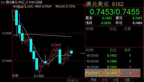 2023未来三个月澳元走势-2023年人民币换澳元最佳时间