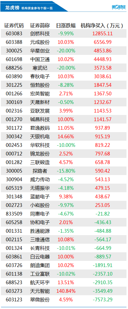 翠微股份-翠微股份是做什么的