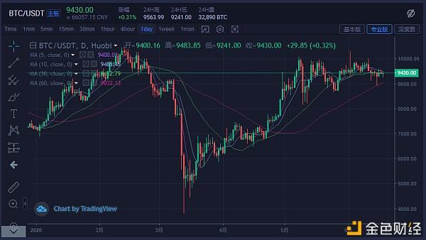 btc行情-btc行情回顾