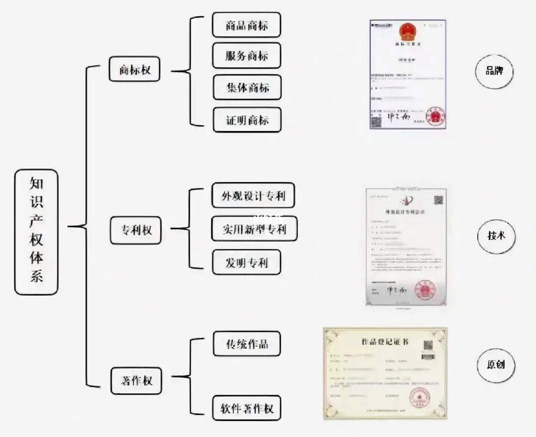 如何注册商标-如何注册商标品牌怎么申请自己品牌的商标