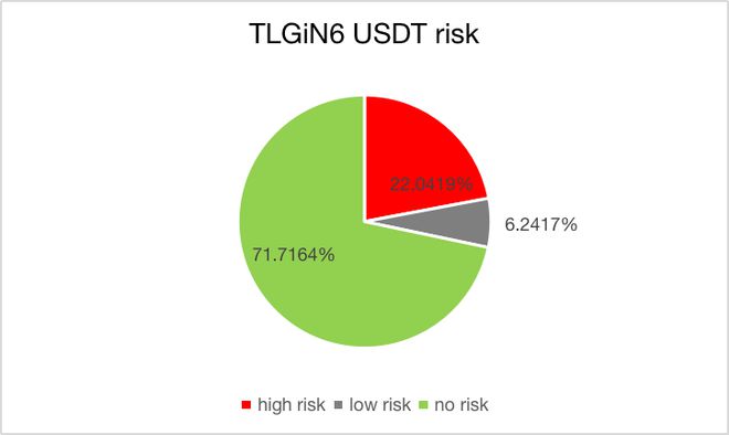 imtoken钱包如何转账usdt-imtoken钱包里的usdt如何转入其他钱包