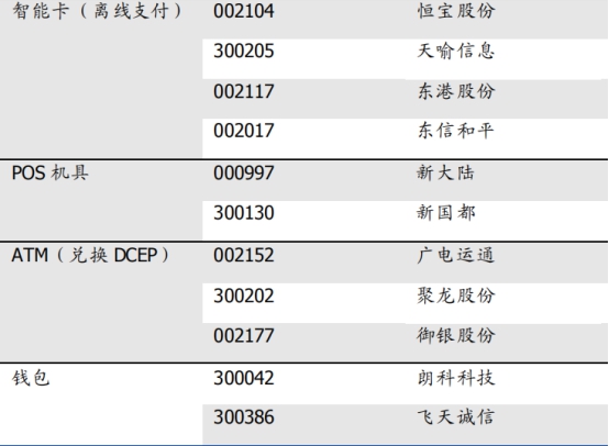 央行数字货币推行时间表-央行数字货币什么时候正式发行