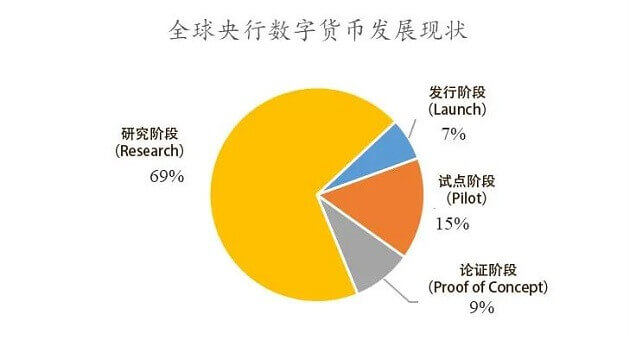 央行数字货币推行时间表-央行数字货币什么时候正式发行
