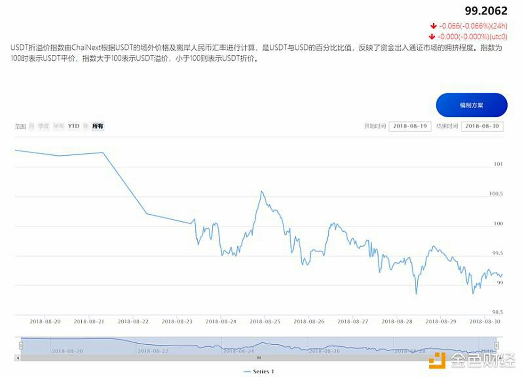数字货币usdt最新价格-数字货币usdt最新价格表