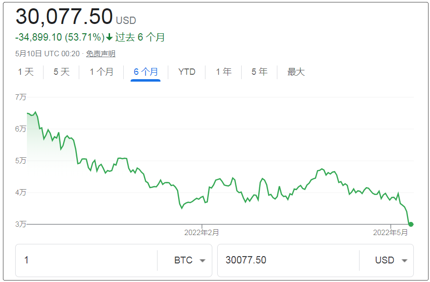 比特币最新价格及行情美元-比特币最新价格及行情美元汇率