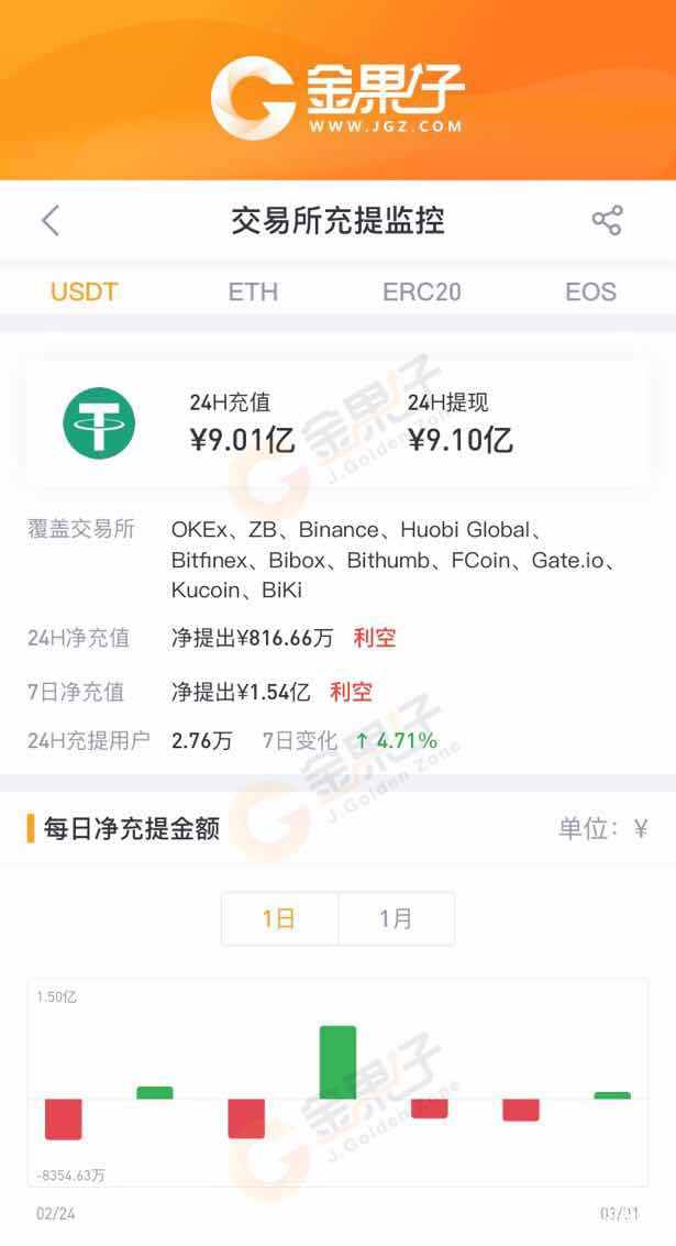 怎么注册下载usdt钱包-usdttrc20钱包怎么注册