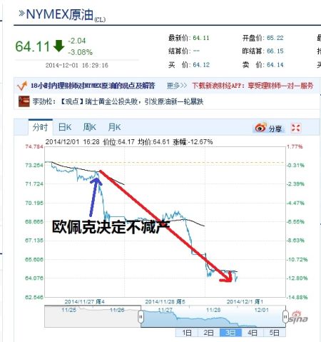 纽约原油新浪财经-wti纽约原油新浪