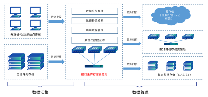 不能执行价值储藏职能-能执行货币价值储藏职能的是