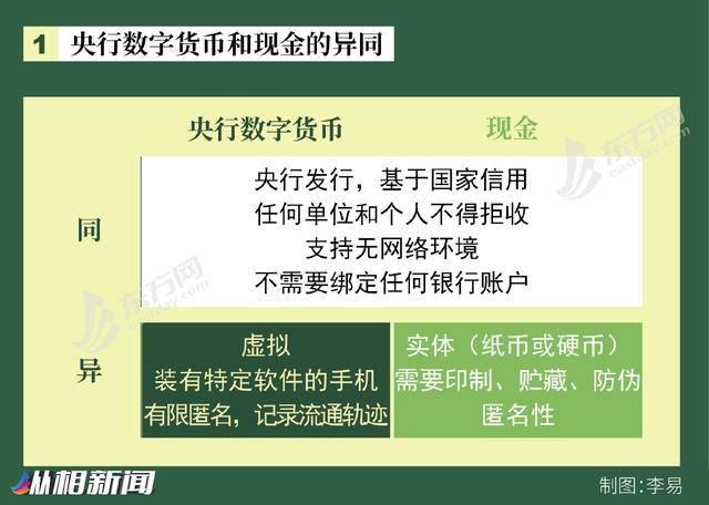 央行数字货币什么时间全面落地的-央行数字货币什么时间全面落地的呢