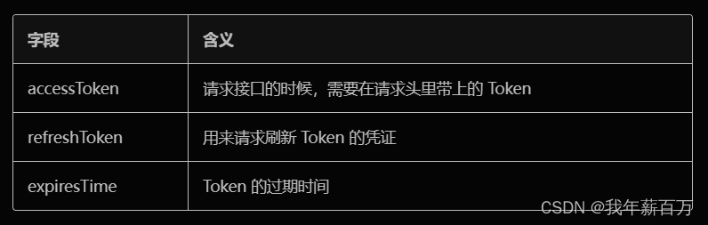 token安全吗-token机制安全吗