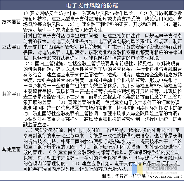 电子货币名词解释题-电子商务货币名词解释