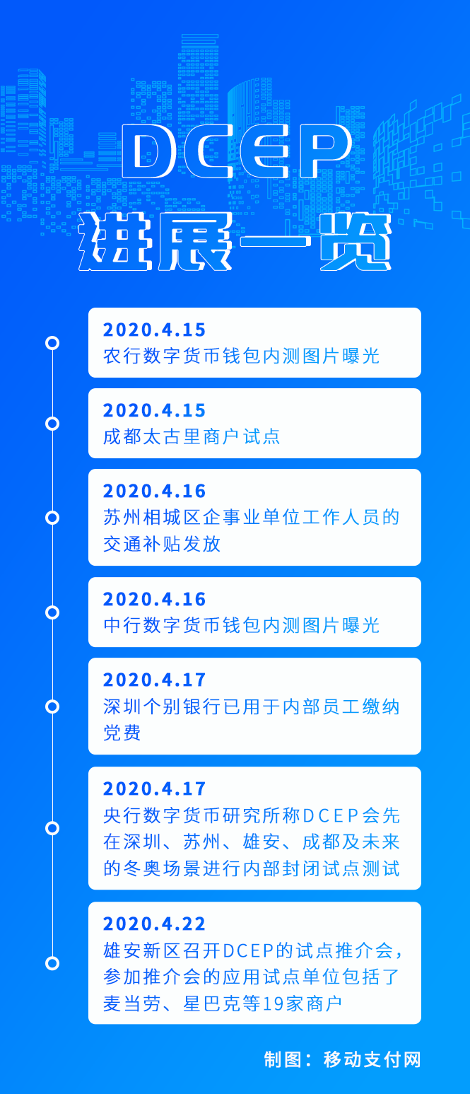 私人数字货币与法定数字货币区别-法定数字货币和私人数字货币的区别
