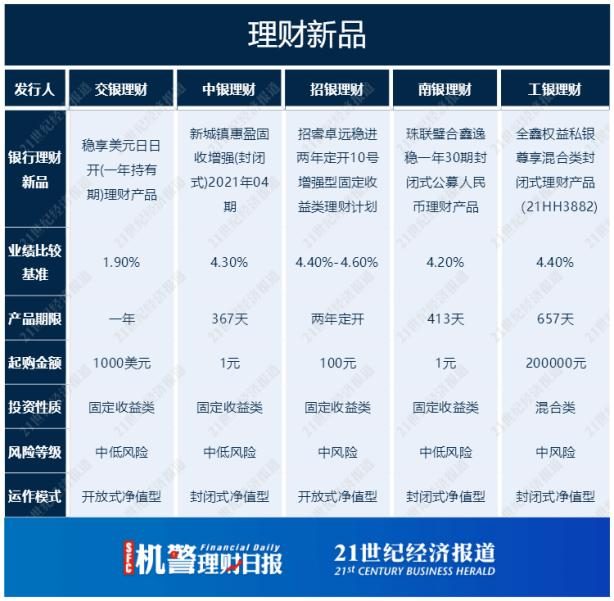 电子货币是什么意思能用于理财吗-电子货币是什么意思能用于理财吗安全吗