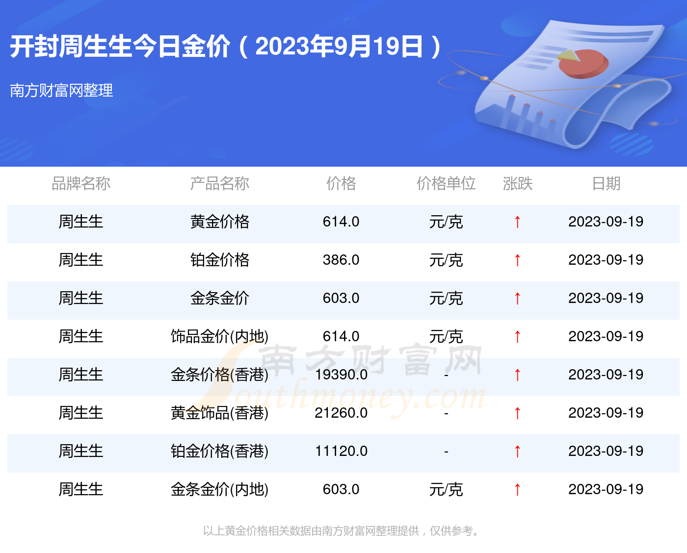 今日金价查询-今日金价查询表2023
