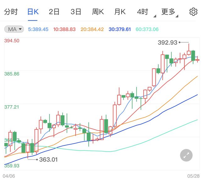 今日金价查询-今日金价查询表2023