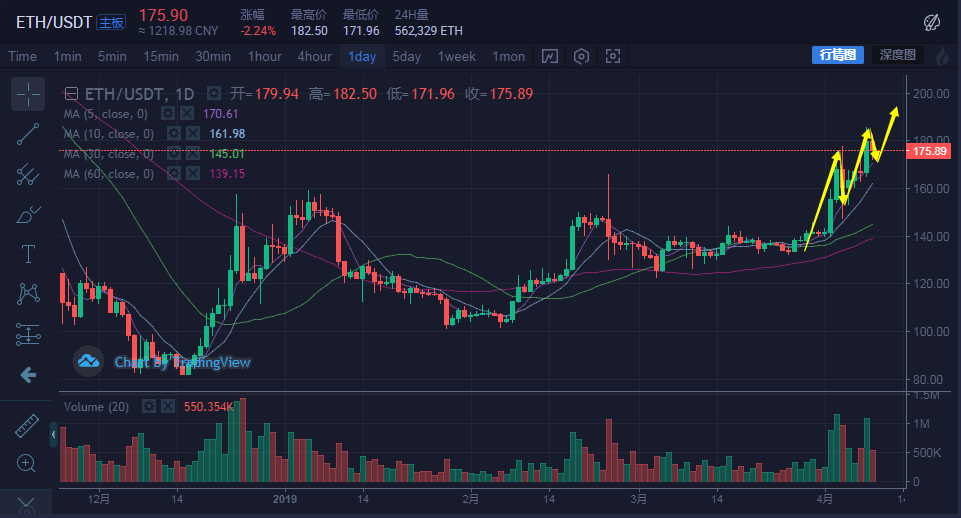 瑞波币今日行情-瑞波币今日行情k线图