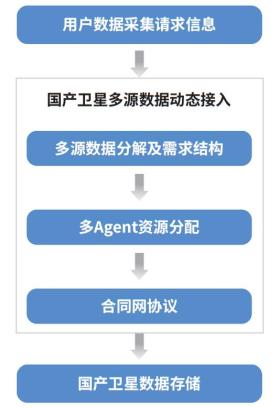 数据电文根据双方约定或者法律规定-数据电文符合法律法规的条件不包括 