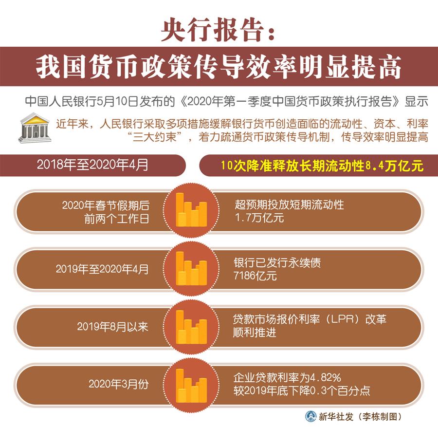 各国运用较多的货币政策-世界各国经常使用的最重要的货币政策工具是