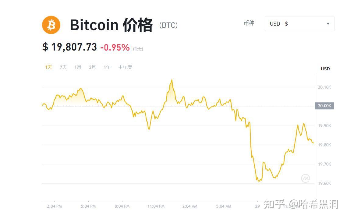 比特币最新价格行情美元走势-比特币现货最新价格走势图美元